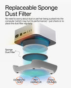 Sausage Lips Proof Stand For Mac mini (M4\M4Pro)