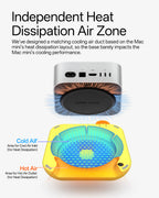 Duck-Duck Proof Stand For Mac mini (M4\M4Pro)