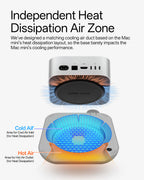 Sausage Lips Proof Stand For Mac mini (M4\M4Pro)