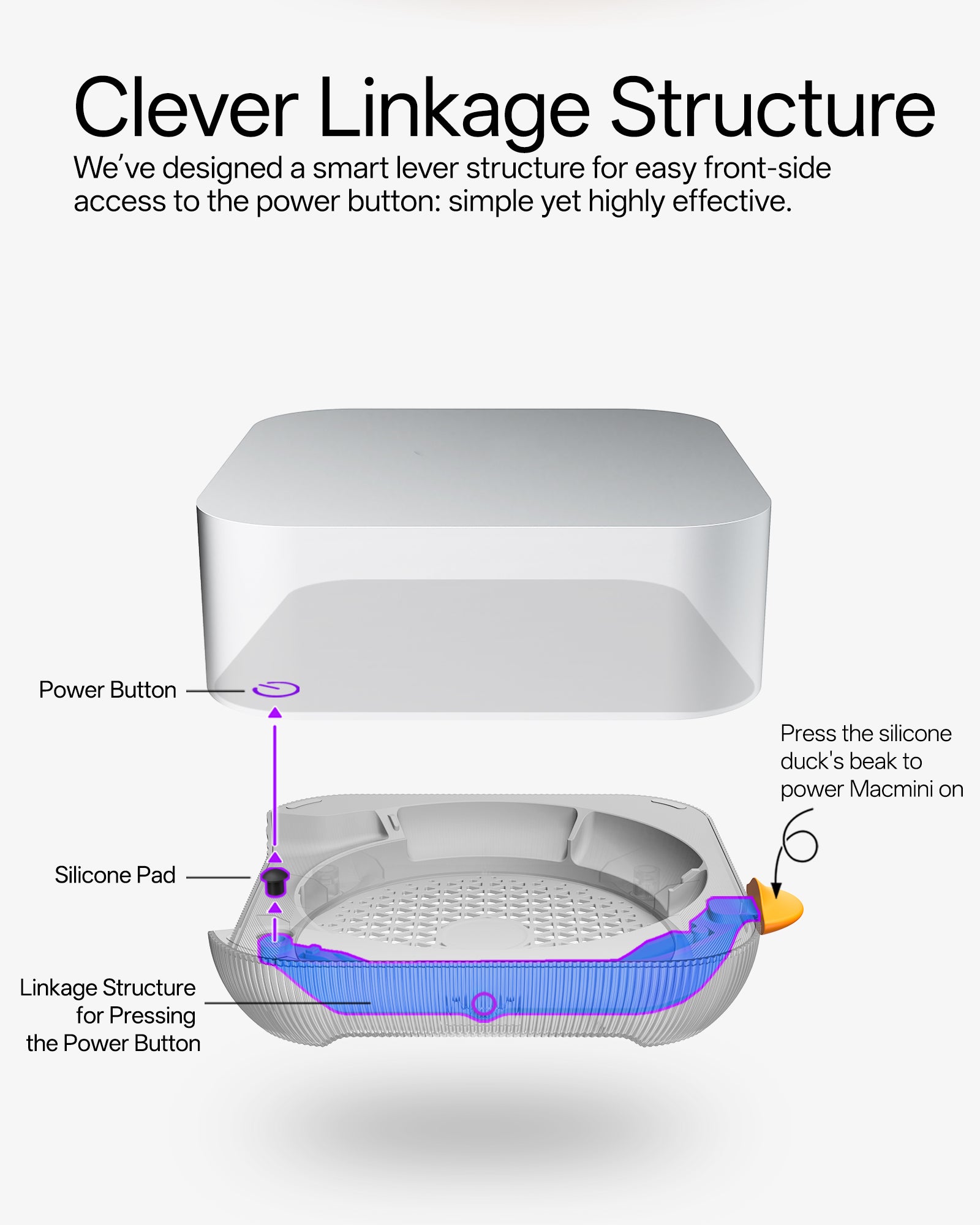 Sausage Lips Proof Stand For Mac mini (M4\M4Pro)